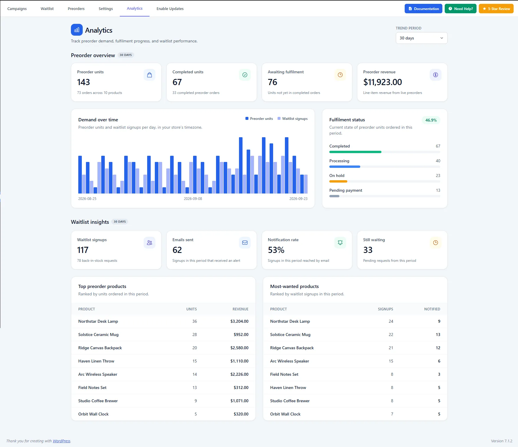 RestockBeacon Analytics dashboard with preorder and waitlist metrics