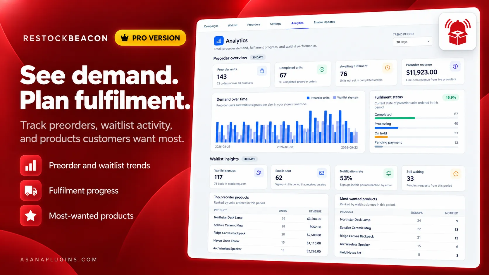 Preorder and waitlist analytics (Pro) example in RestockBeacon for WooCommerce