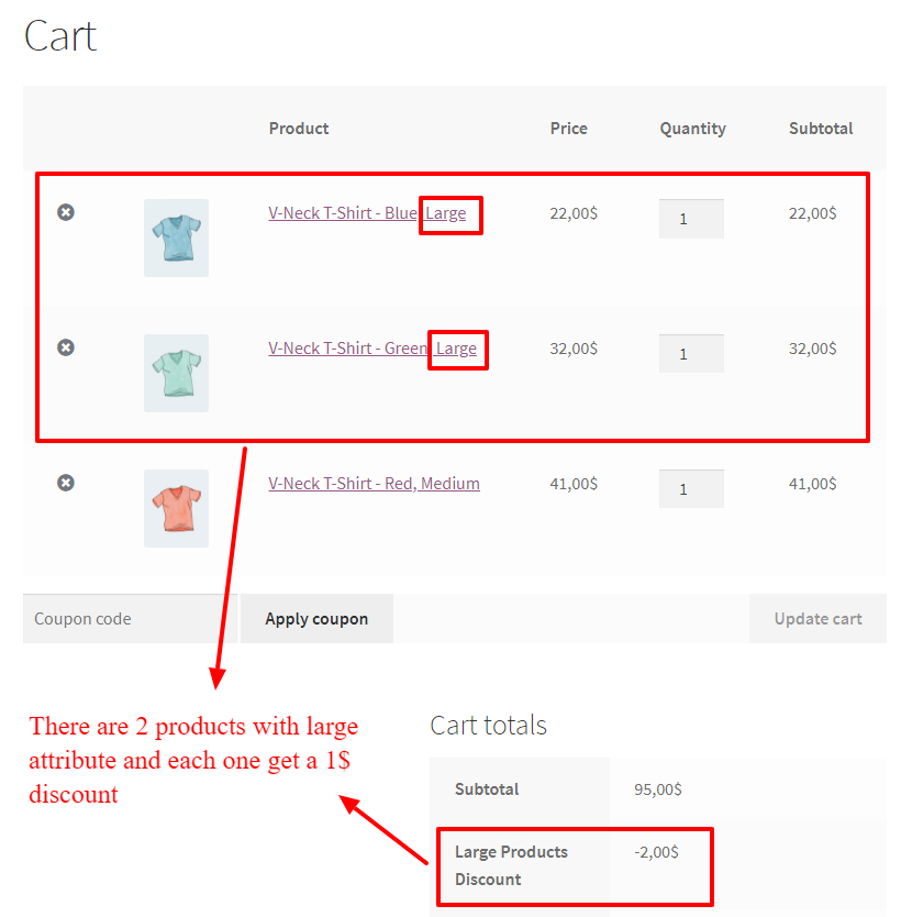 Discount product attributes in WooCommerce by a coupon code