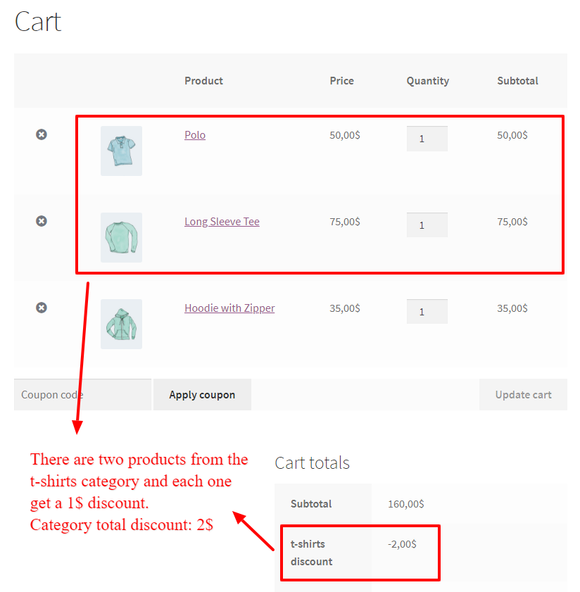 WooCommerce category coupon discount in cart